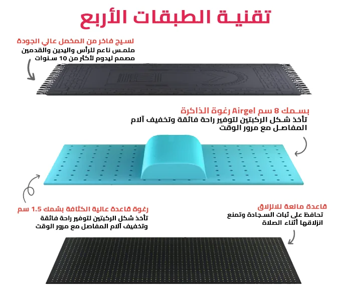 سجادة سَجَادَة الراحة - منظر من الزاوية الثانية